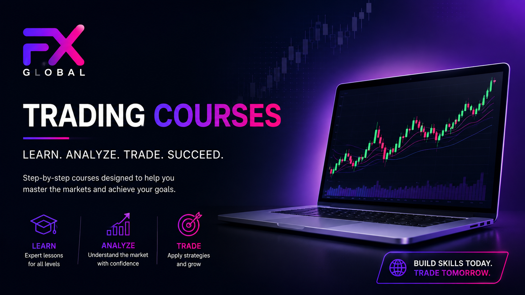 Forex Trading for Beginners